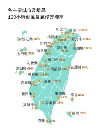 台灣5縣市暴風侵襲機率達100%。(圖/中央氣象署)