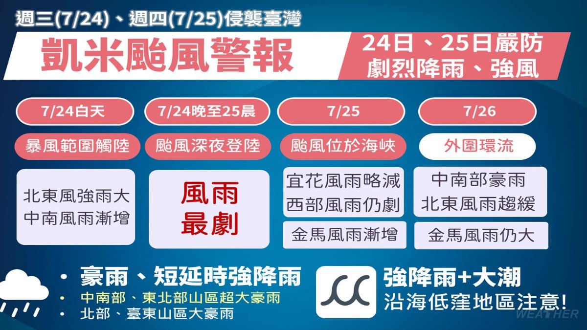凱米颱風影響台灣時程。(圖/氣象署)