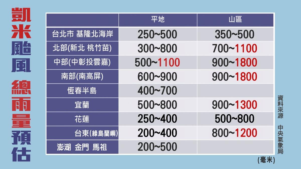 0724/謝明昌氣象一把抓