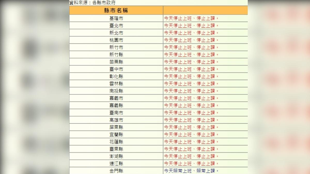 今(24日)全台幾乎都放颱風假,僅有金門正常上班上課。(圖/翻攝自行政院人事行政總處 全球資訊網)