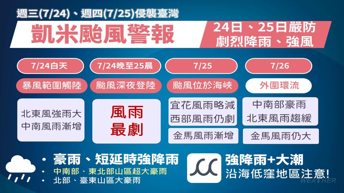 0724/謝明昌氣象一把抓