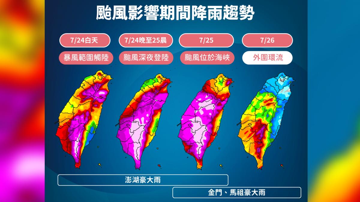 颱風影響期間降雨趨勢。（圖／氣象署）
