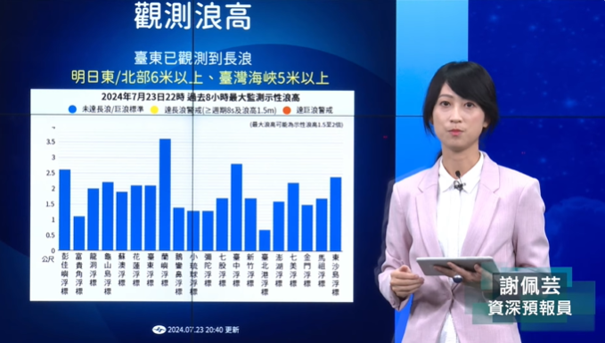 氣象署美女播報員謝佩芸近日現身記者會說明颱風動向。(圖/翻攝自中央氣象署YouTube)