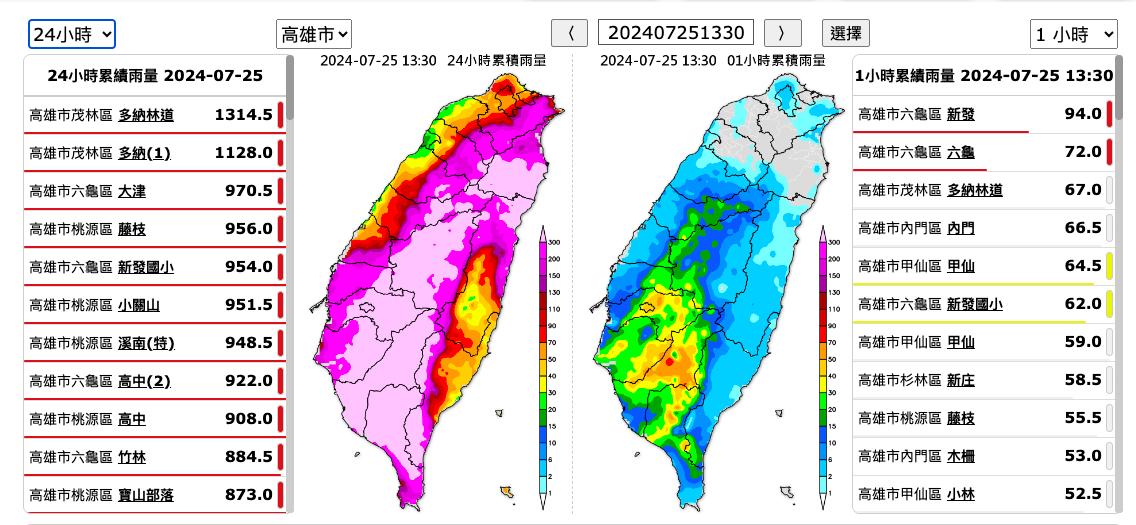 高雄市累積雨量。(圖/翻攝NCDR)