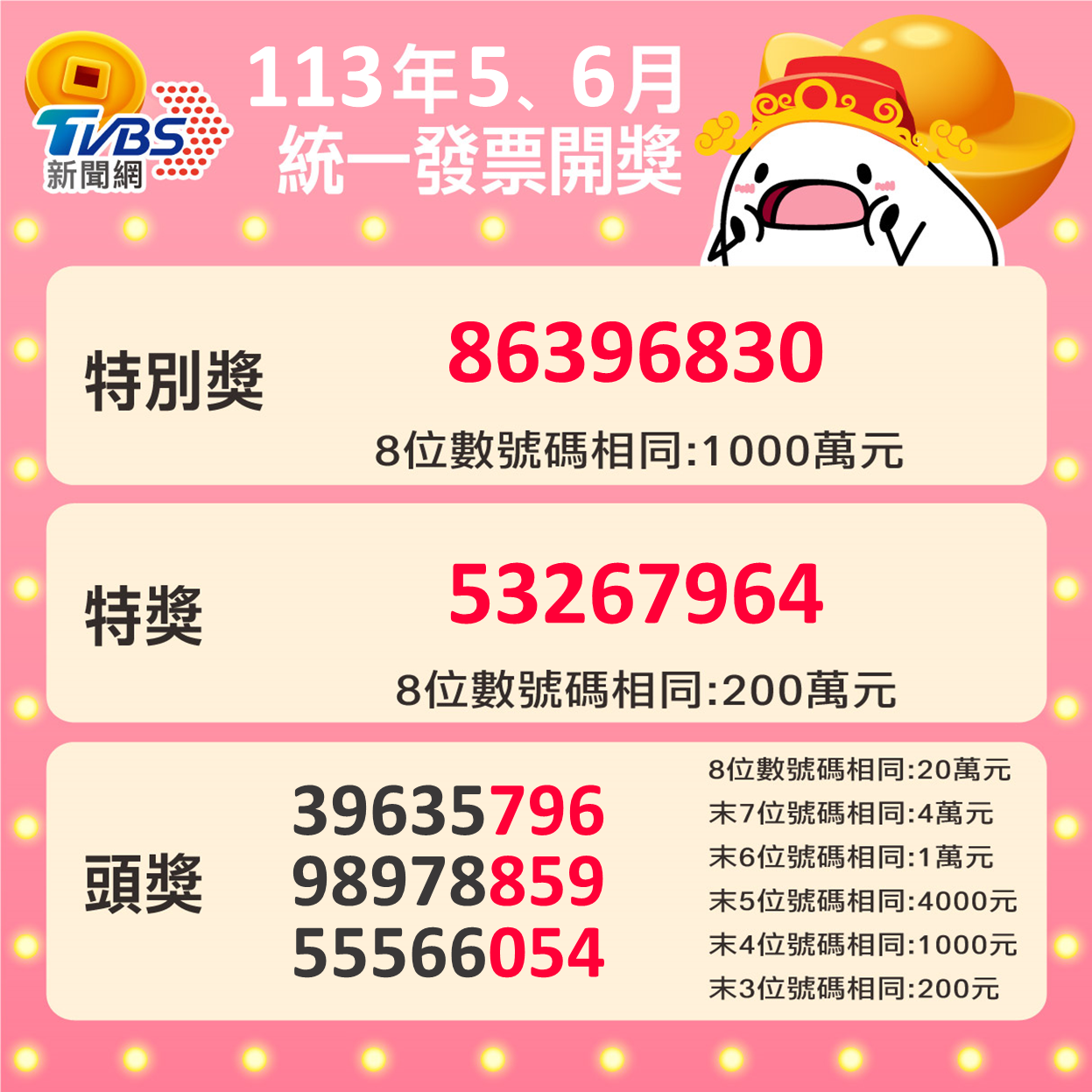 113年5、6月統一發票中獎號碼。(圖/TVBS)