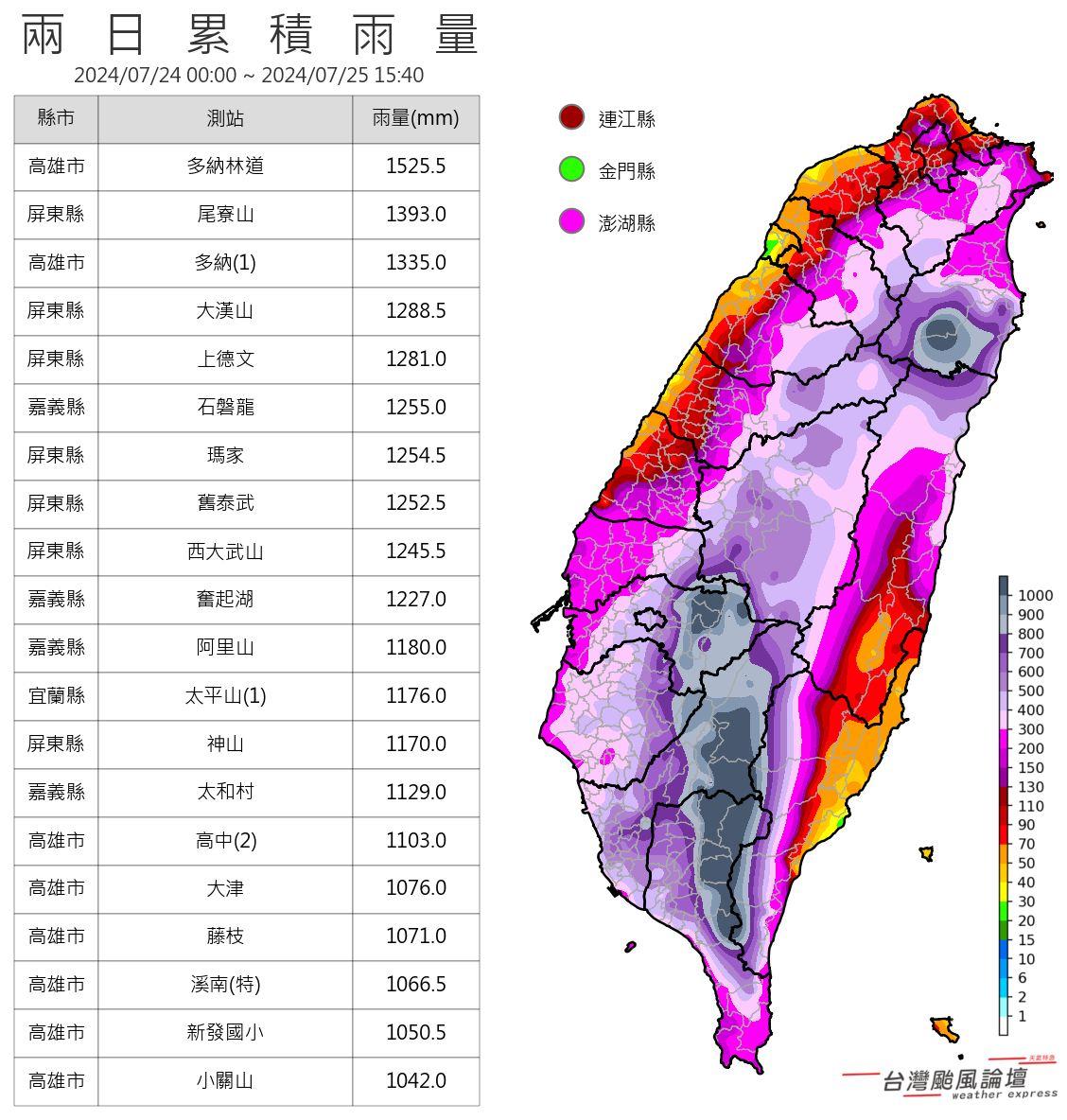 台灣24、25日的累積雨量。（圖／翻攝自台灣颱風論壇｜天氣特急）