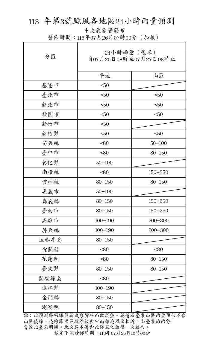 24小時預測雨量。(圖/中央氣象署)
