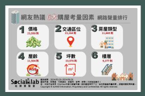 過來人熱議6大買房考量。（圖／社群實驗室）