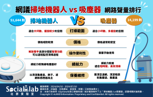 掃地機器人與吸塵器比較一覽表。(圖/社群實驗室)