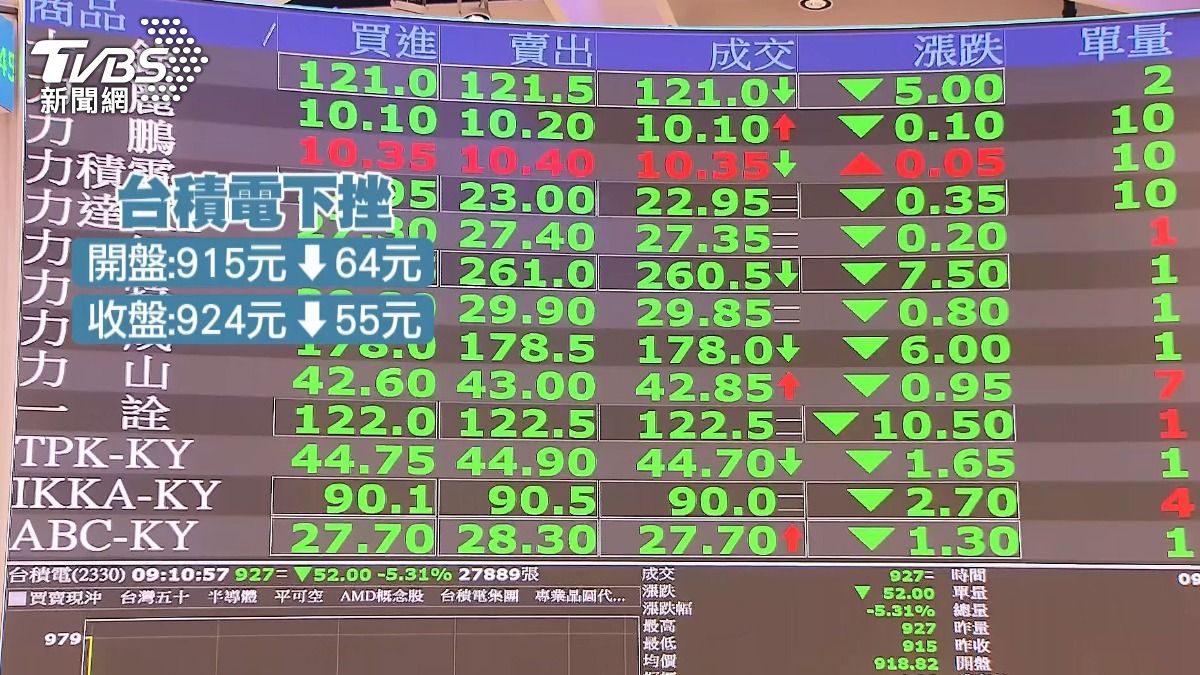 圖／TVBS