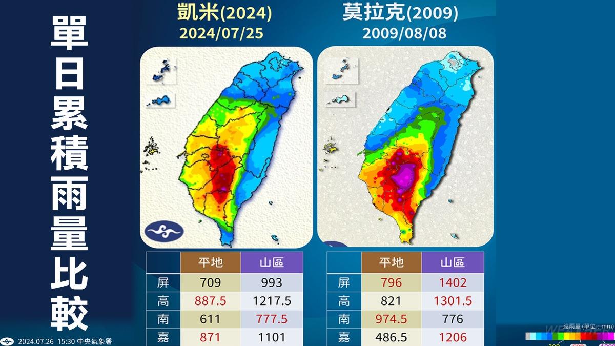 凱米颱風為中南部帶來驚人降雨。(圖/中央氣象署)
