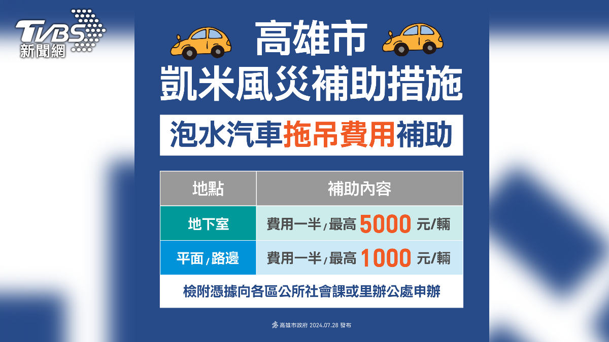 高市府宣布補助泡水車拖吊費,最高補助五千元。(圖/TVBS)