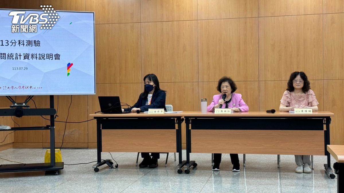科技、AI趨勢夯!分科測驗報考「物化數甲」人數逐年增加