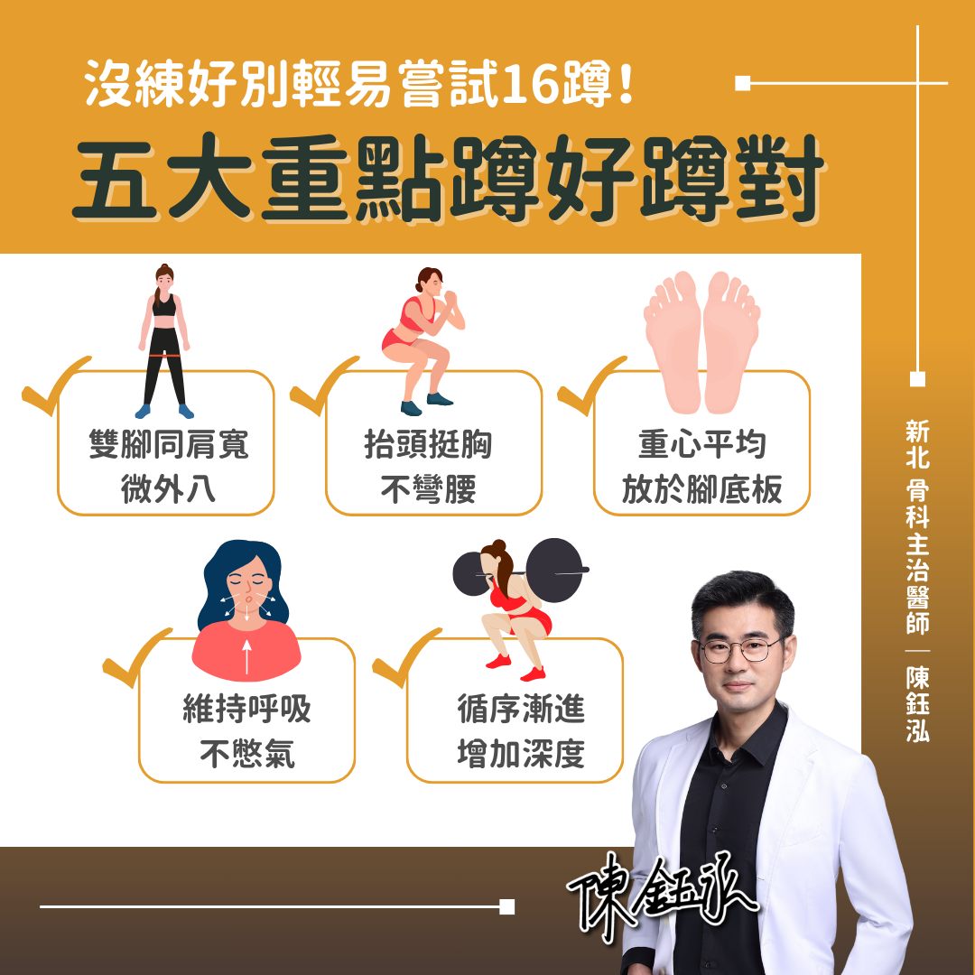 16蹲五大重點。（圖／翻攝自鋼鐵爸爸 陳鈺泓醫師 板橋骨科推薦 脊椎專業 骨鬆骨折骨刺 運動傷害臉書）