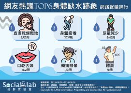 身體缺水6大現象。（圖／社群實驗室）