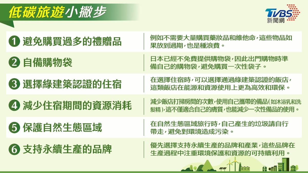 達人分享低碳旅遊小撇步。(圖/TVBS製)