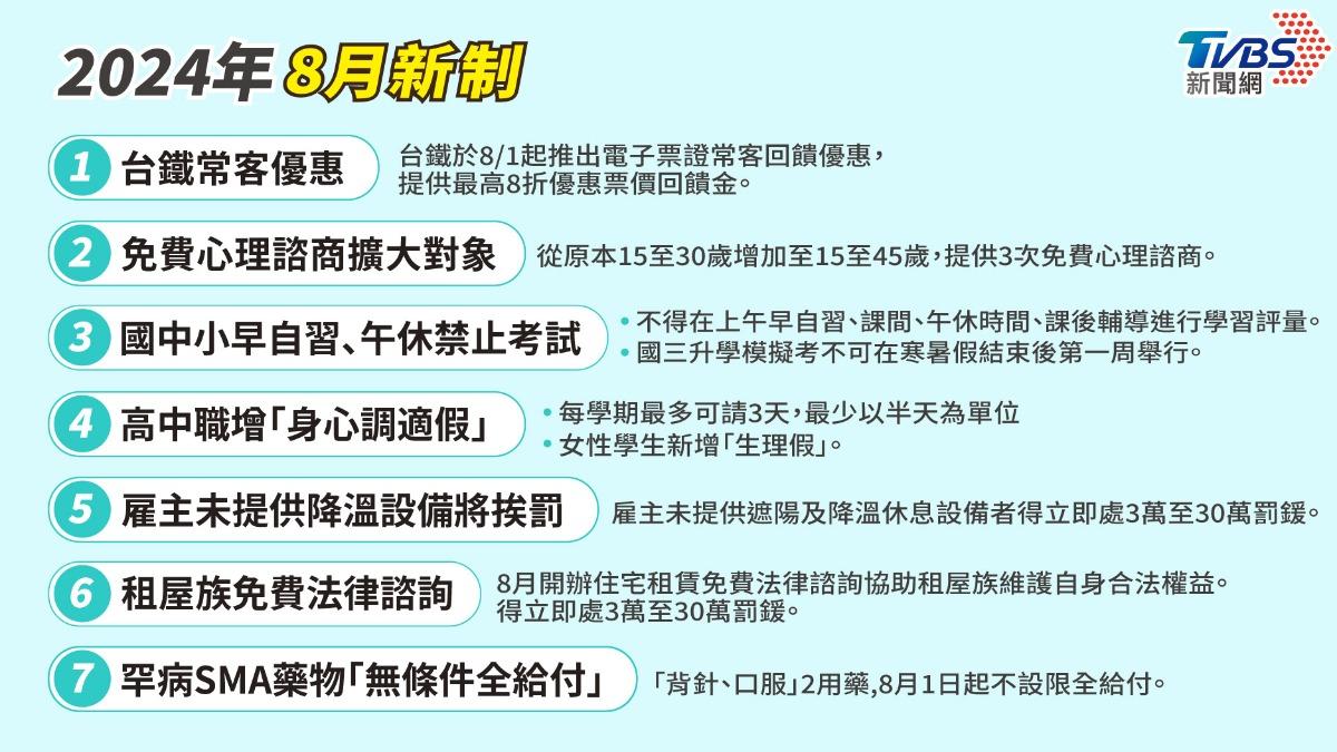 8月新制懶人包!台鐵常客優惠、高中職可請3天「身心調適假」