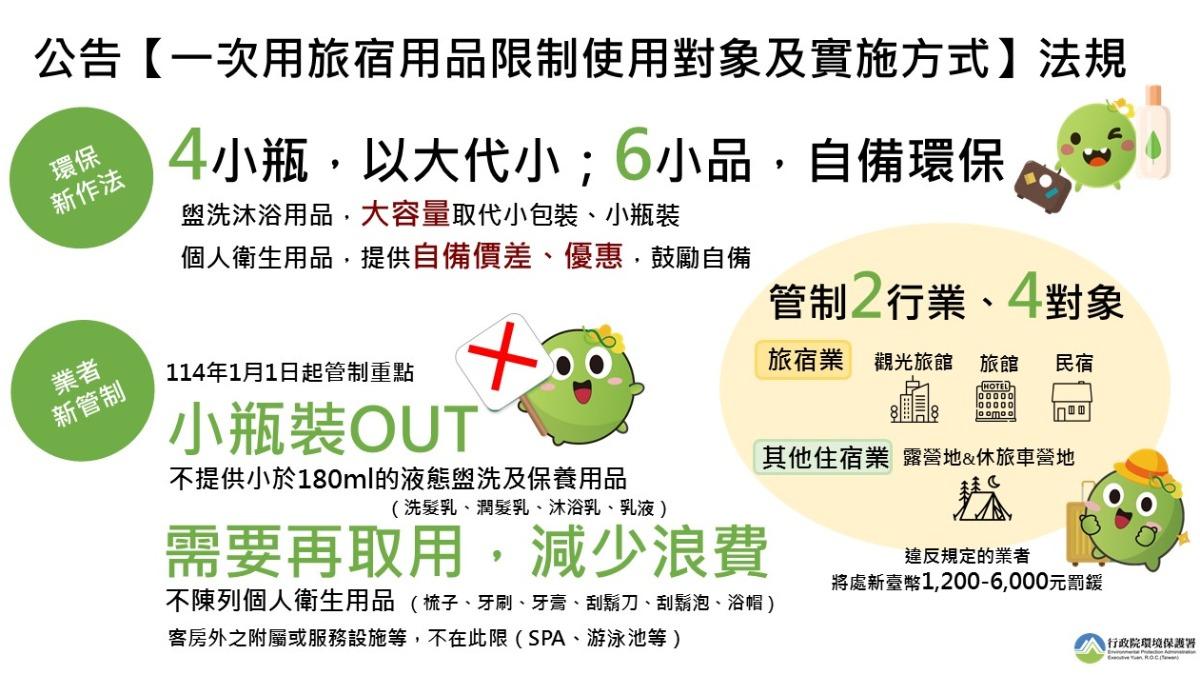 環部114年起限用旅宿一次性備品 另擬獎勵措施