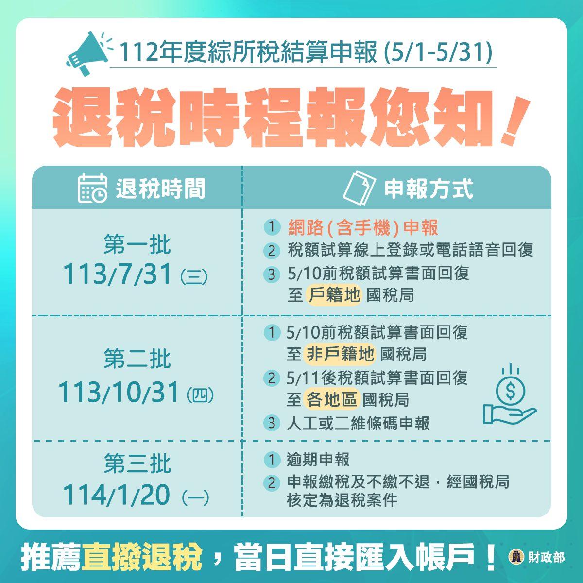 今年分3批退稅。(圖/財政部)