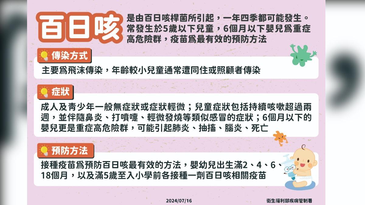 百日咳傳染方式、症狀、預防方法。（圖／疾管署提供）