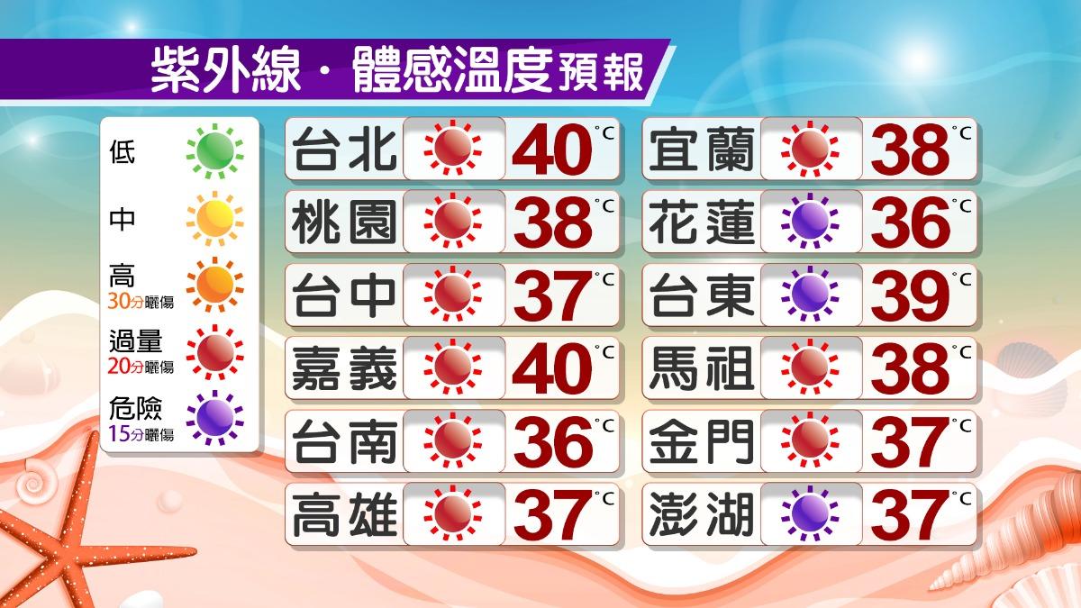 0730/謝明昌氣象一把抓