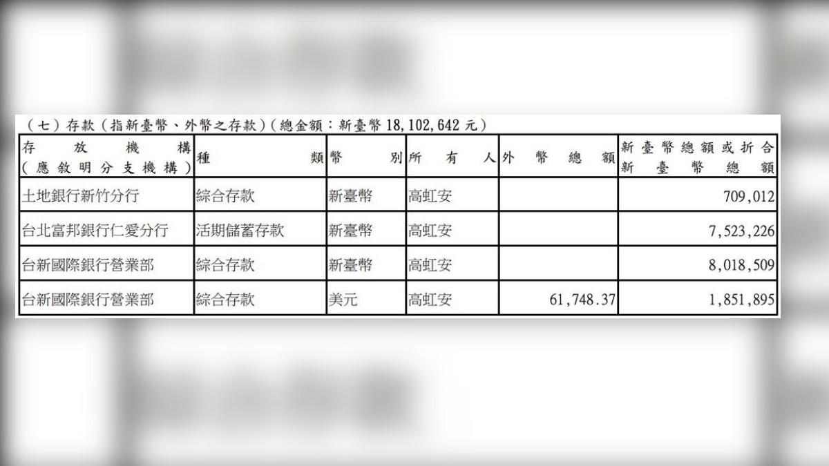 高虹安存款明細。(圖/翻攝卓冠廷臉書)