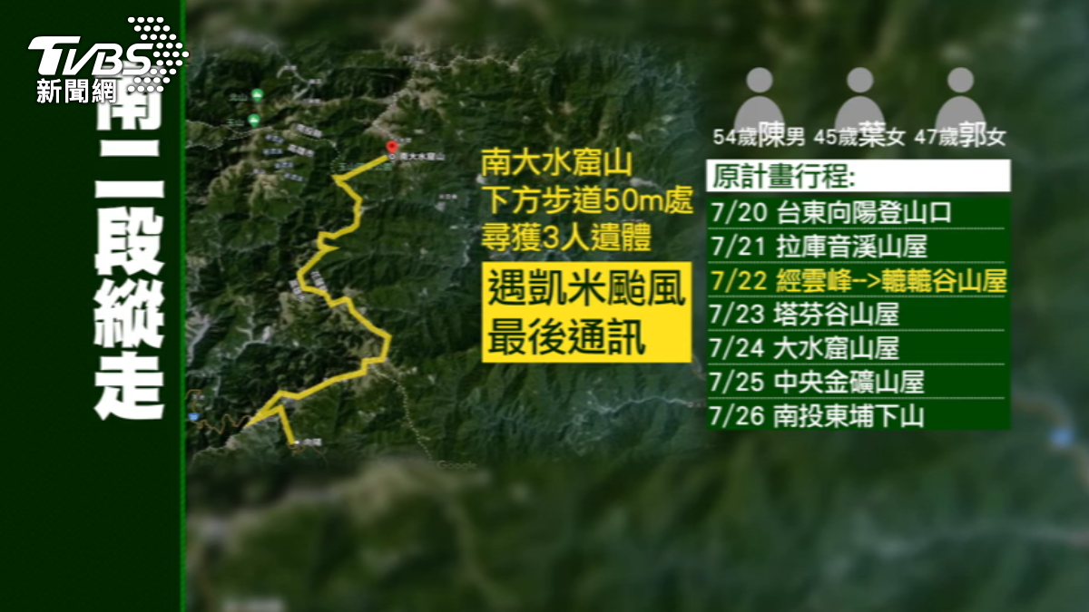 圖／TVBS