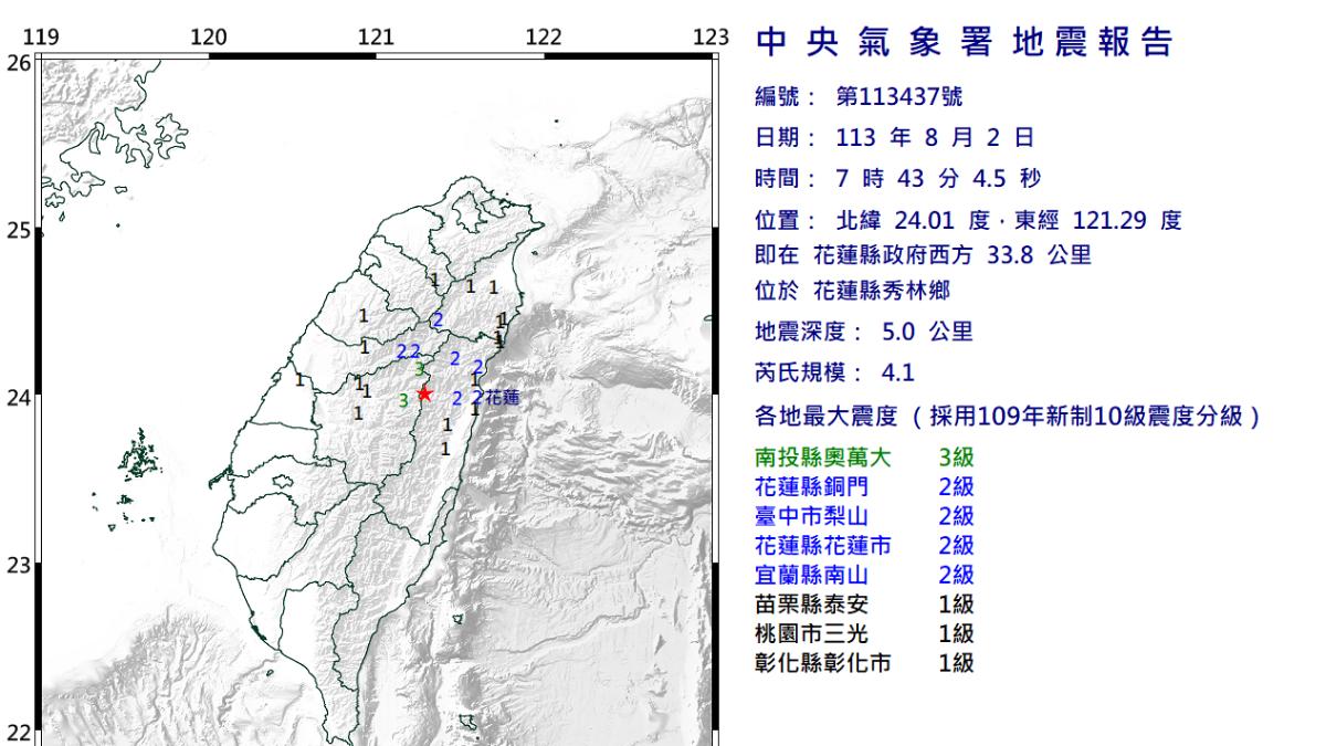 地牛翻身!07:43花蓮規模4.1地震 最大震度3級