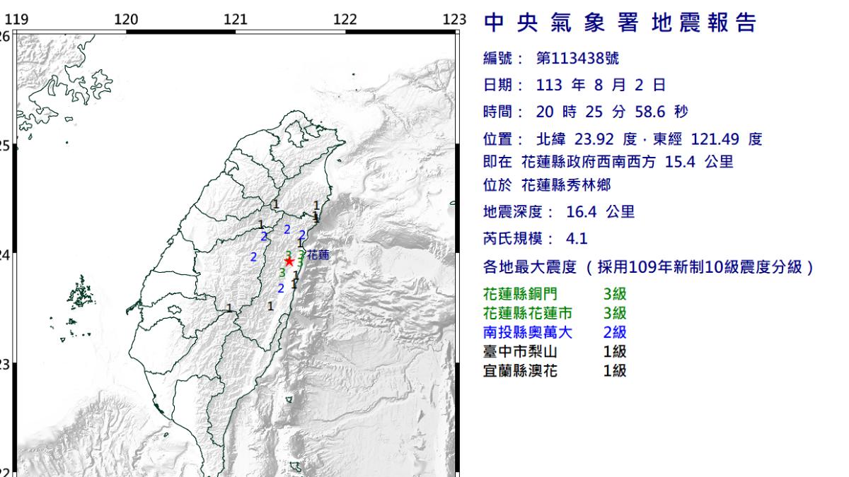 快訊／20：25極淺層地震！規模4.1　花蓮最大震度3級