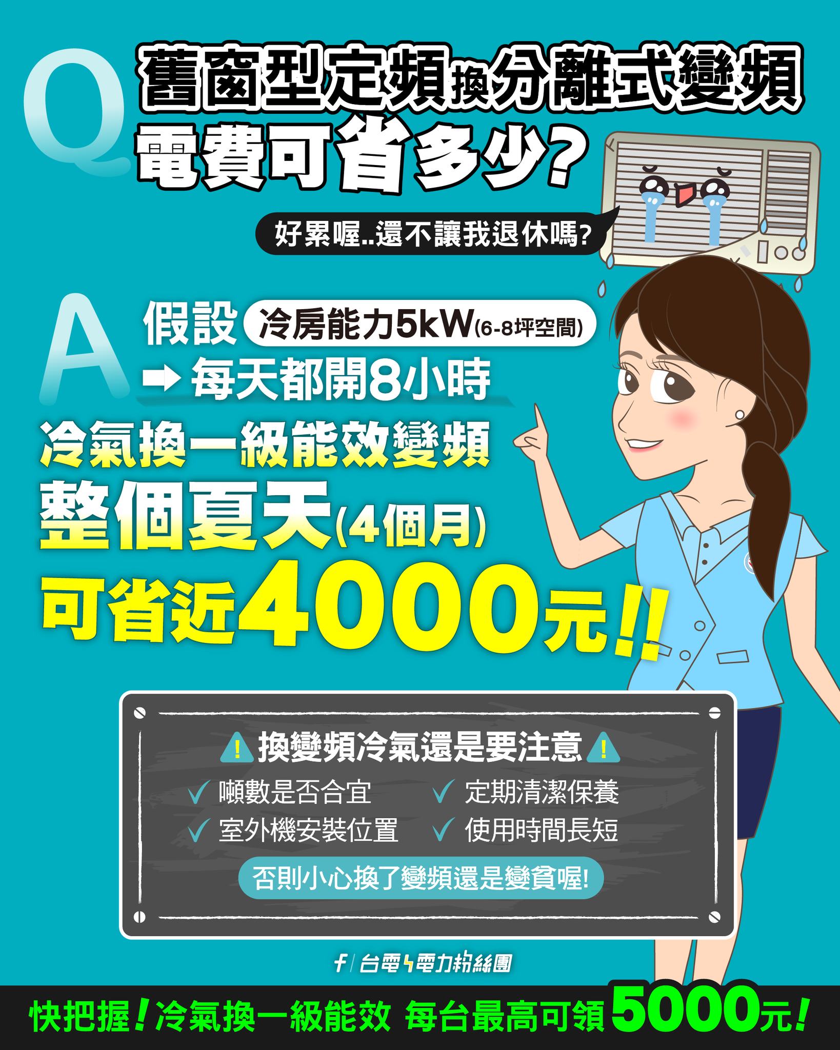 台電分享電費試算表。(圖/翻攝自台電電力粉絲團臉書)