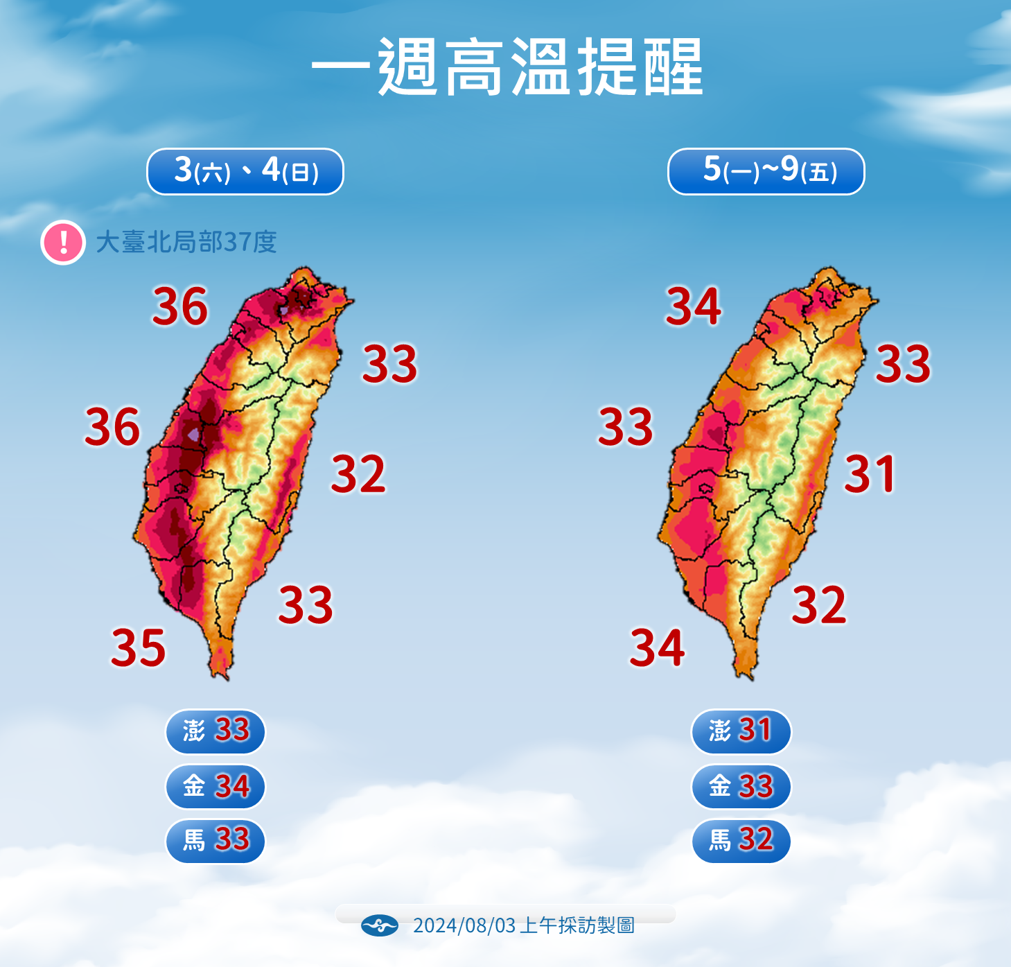 一週高溫提醒。(圖/中央氣象署)