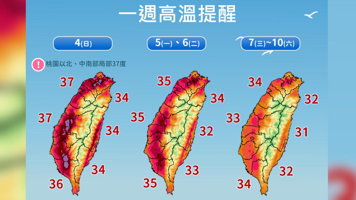 天氣/全台熱爆「台北體感飆44度」 明起午後雨擴大2地下最猛