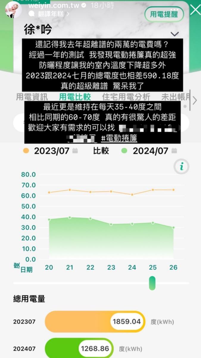 徐瑋吟在家中裝捲簾後，電費明顯下降。（圖／翻攝徐瑋吟IG）
