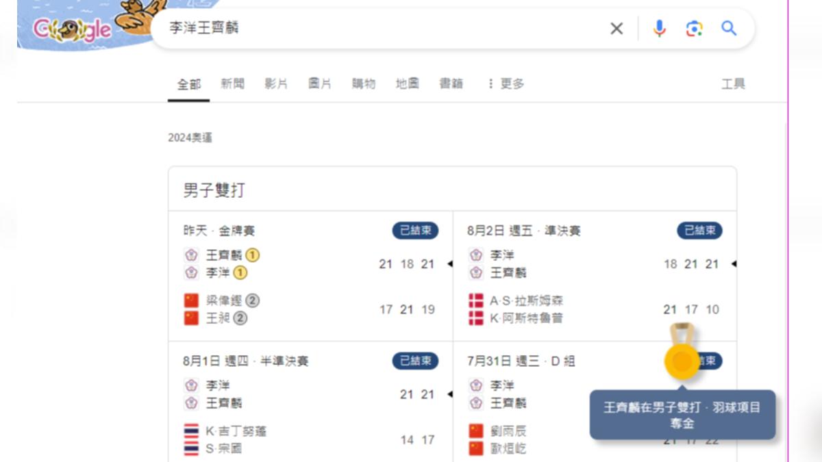 Google搜尋「王齊麟」、「李洋」或「李洋王齊麟」,就會跳出金牌。(圖/翻攝自Google網頁)