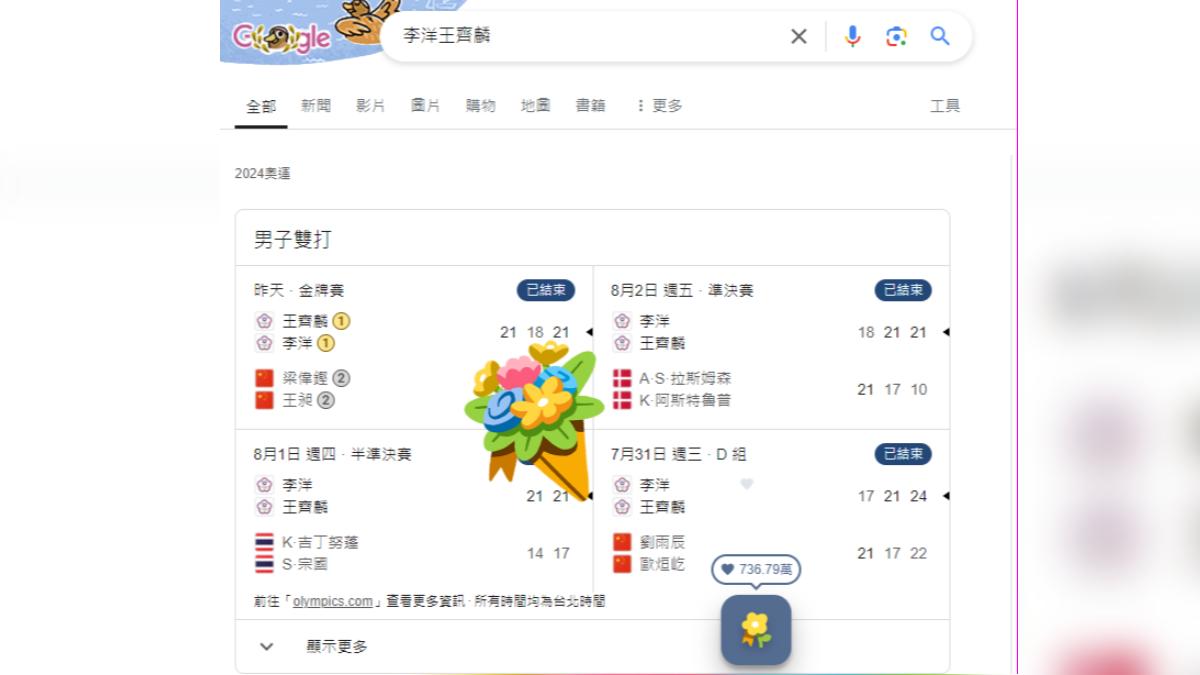 頁面下方「花束」圖樣,可以點擊送花束為麟洋配祝賀。(圖/翻攝自Google網頁)