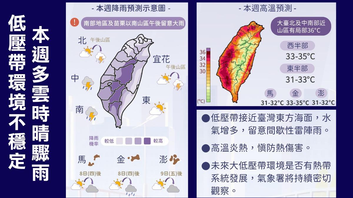 本週天氣情況。(圖/中央氣象署)