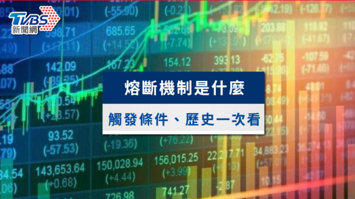 熔斷機制是什麼?台股有熔斷機制嗎?觸發條件、股災歷史一次看