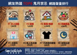 網友熱議TOP8鬼月禁忌。(圖/社群實驗室)