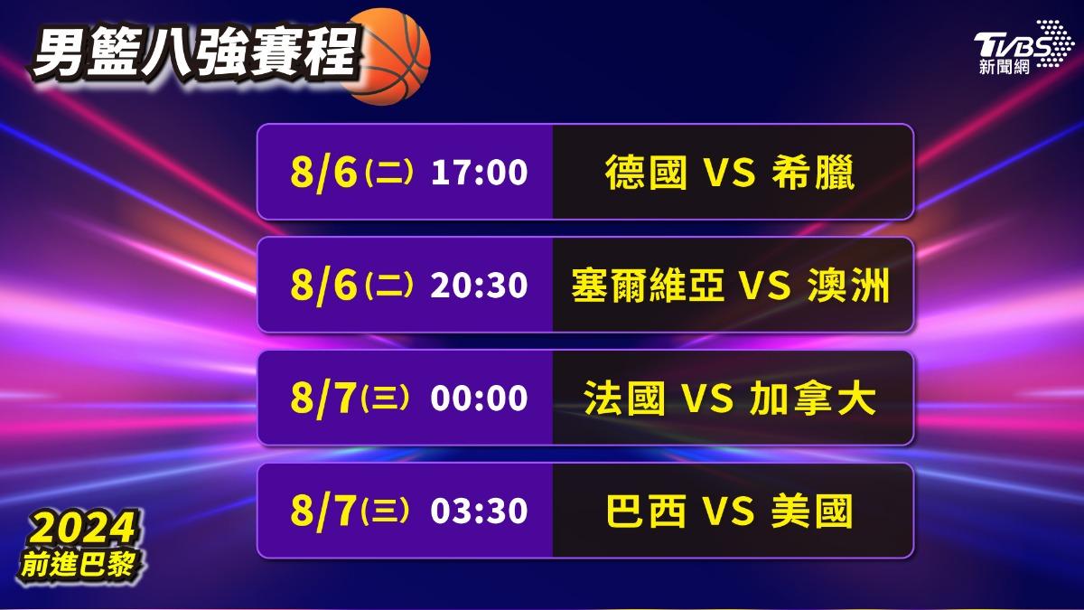 巴黎奧運男籃8強的對戰組合與賽程。(圖/TVBS)