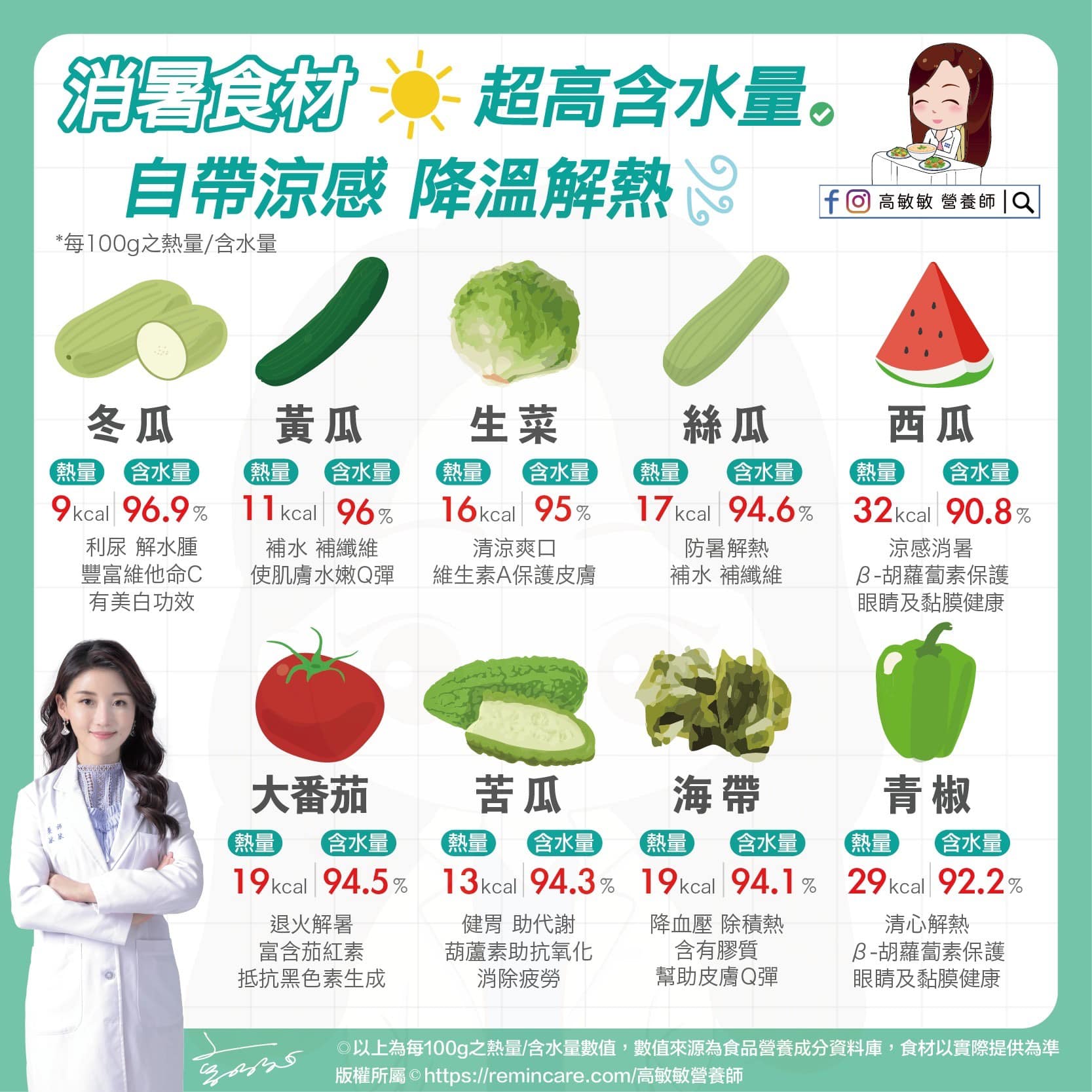 九大消暑食材一次看。（圖／高敏敏營養師提供）