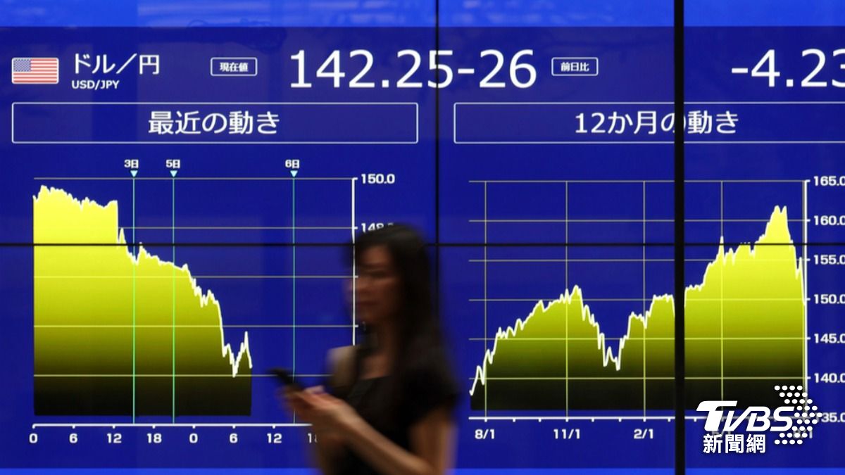 日圓兌美元的價格同樣受到內田真一的發言影響。（圖／達志影像美聯社）