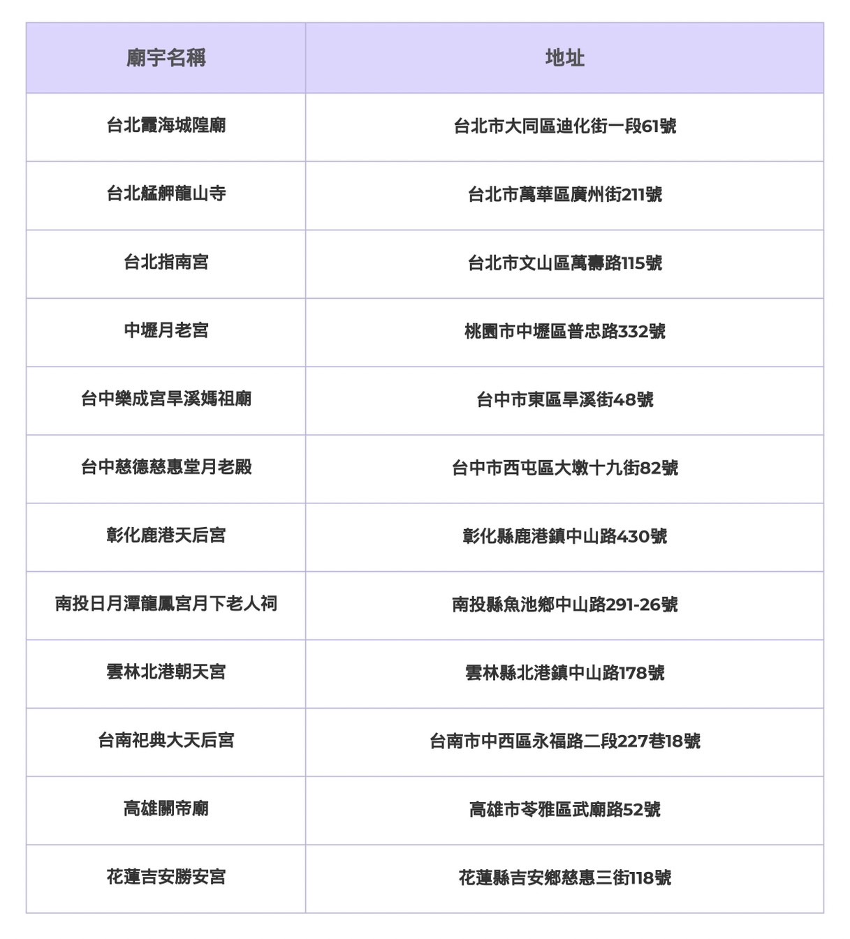 月老廟推薦-最靈月老廟-靈驗月老廟-月老廟台北-月老廟台中-月老廟台南