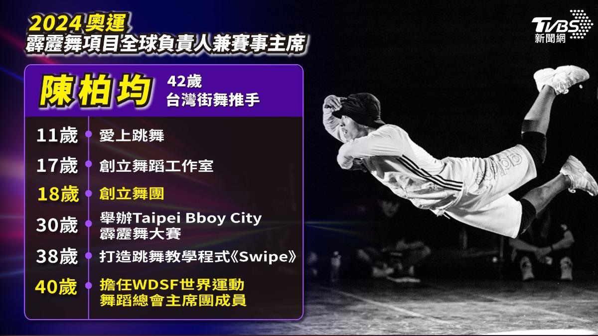 陳柏均小檔案。（圖／曾子倩製）