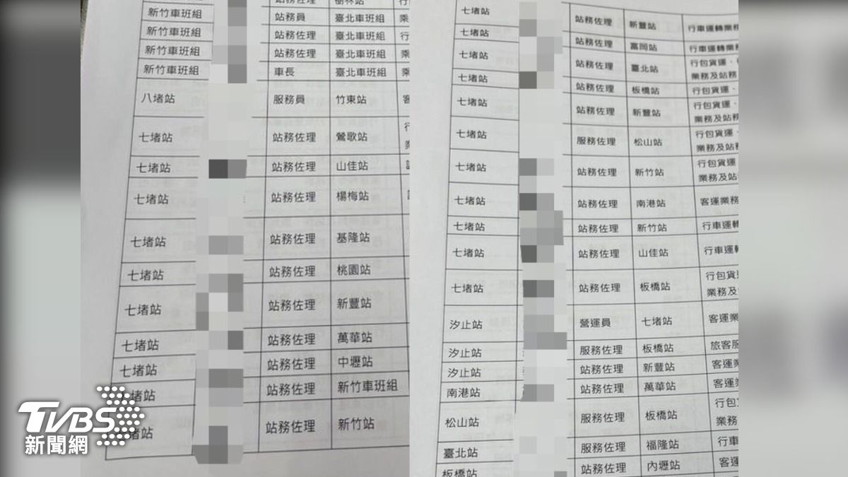 根據該公文，七堵站共有21人需要調動。（圖／讀者提供）