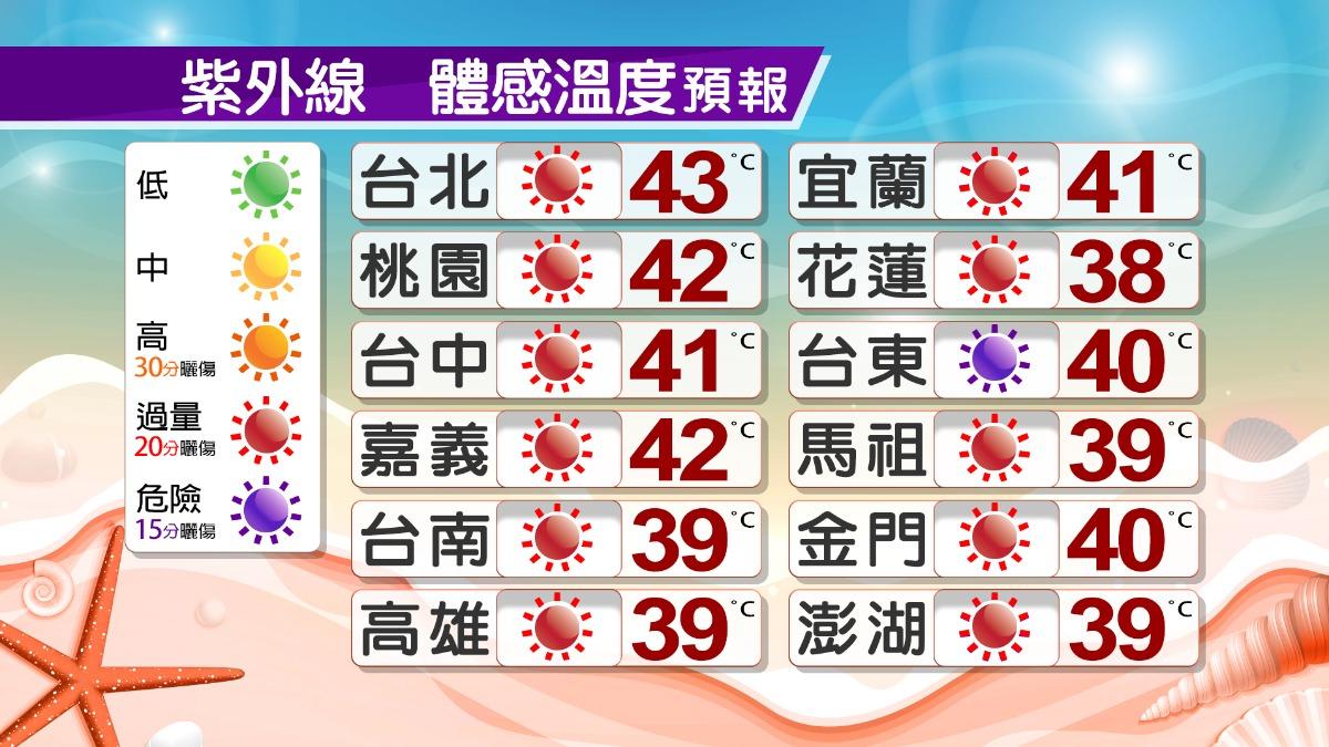 0808／謝明昌氣象一把抓