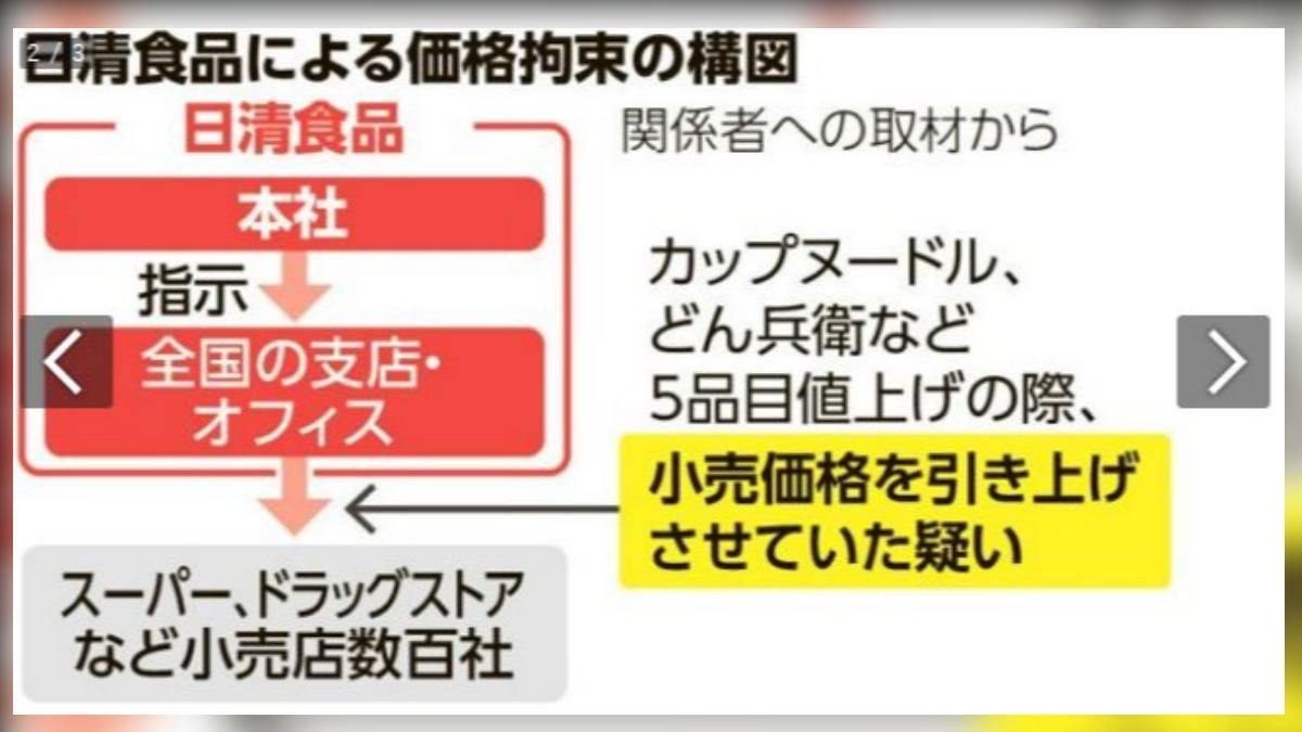 日清食品涉嫌要求零售商將商品售價提高。(圖/擷取自朝日新聞)