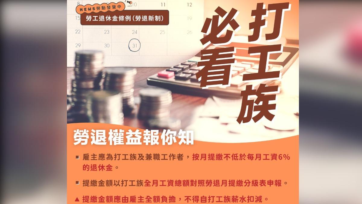 學生暑假打工別吃虧!雇主應按月提繳退休金 違規最重罰10萬