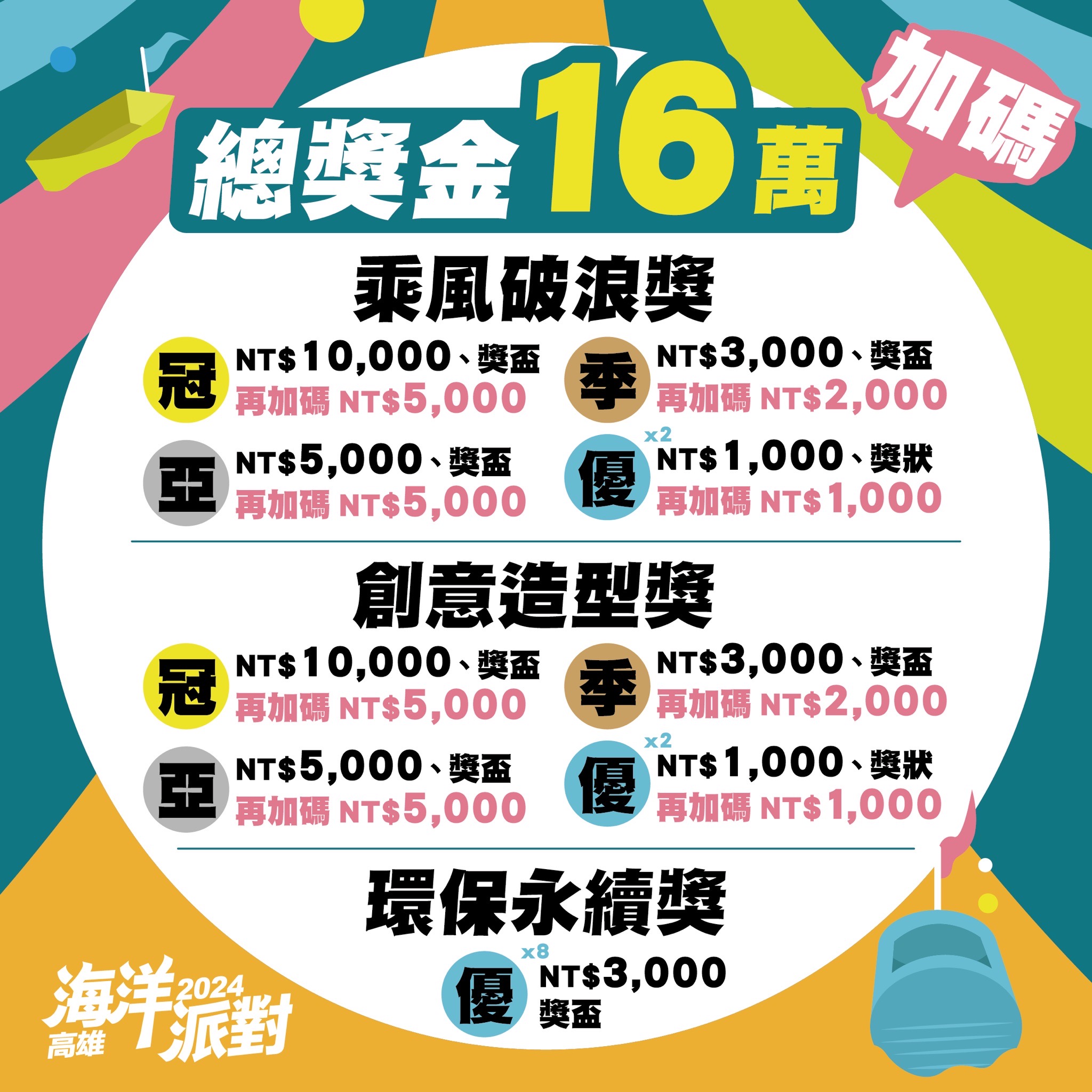 ▲高雄大港造筏競賽,總獎金高達新台幣16萬元。來源:高雄市政府