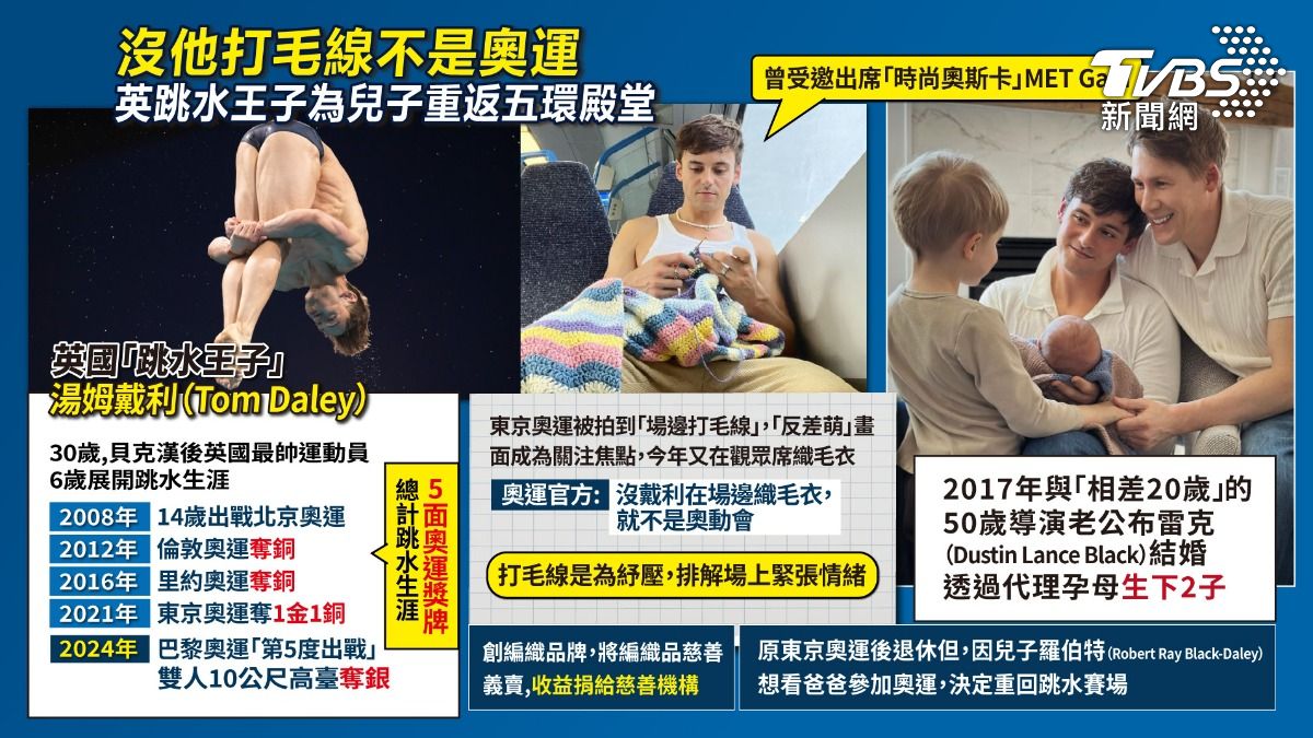 英國跳水王子戴利。（圖／TVBS）