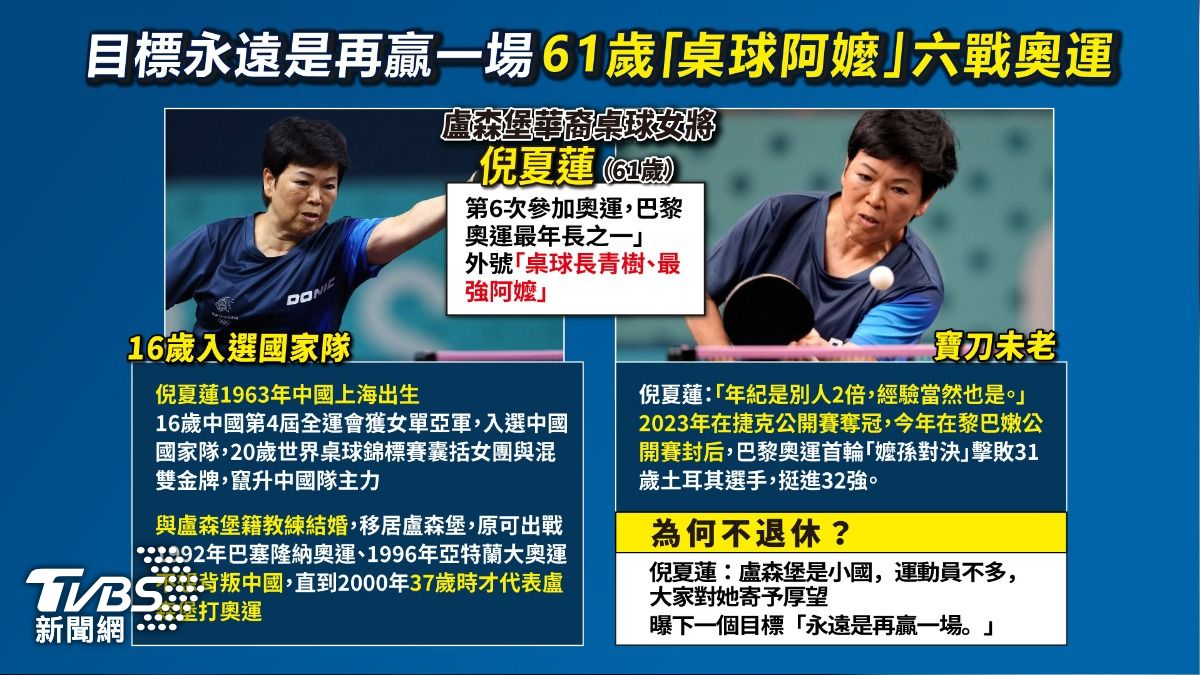 盧森堡華裔桌球手倪夏蓮。（圖／TVBS）